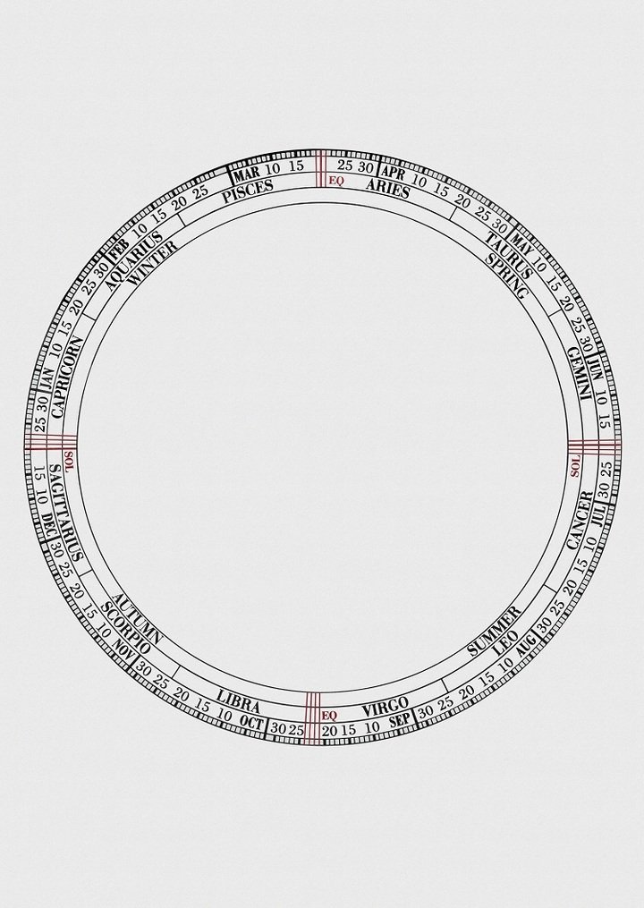 The seasonal astronomical indications