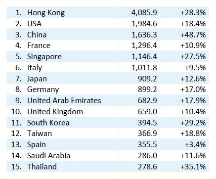 Swiss Watch Exports in 2011 - Record Year