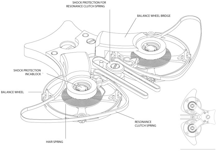 The Mirrored Force Resonance houses a single movement equipped with two regulators whose balance wheels mirror each other, and which are linked together by a stunning steel resonance clutch spring in a new and unique shape