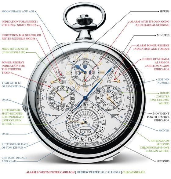 INNOVATION - All rise for the Vacheron Constantin Reference 57260