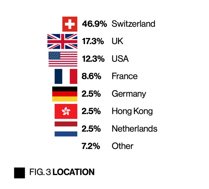 Key findings from a new study on independent watchmakers