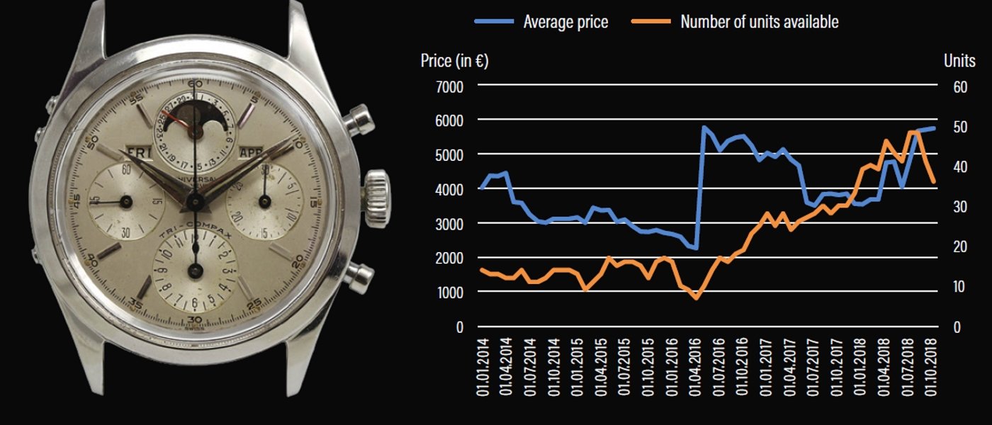 When extinct brands achieve record results