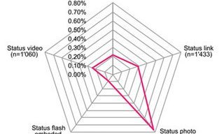 WORLDWATCHWEB™ - Engagement benchmarks and drivers for luxury watch brands ON FACEBOOK