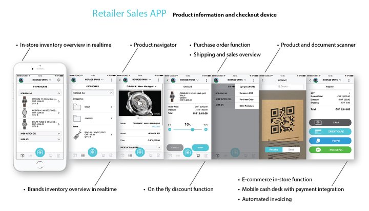 BrandCloud and the omnichannel model 