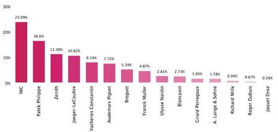 La Haute Horlogerie sous l'œil du WorldWatchReport 2012 